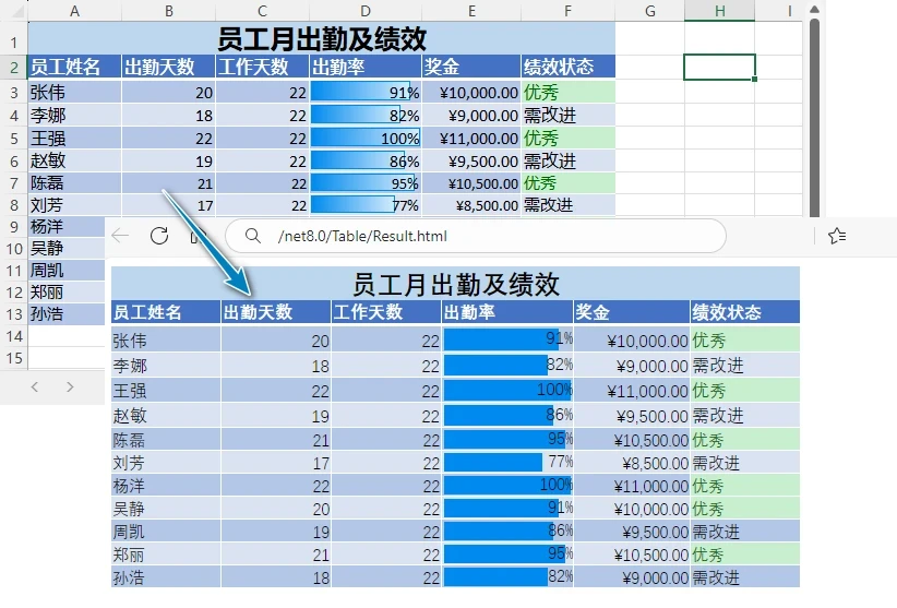 Spire.XLS 转换结果示例