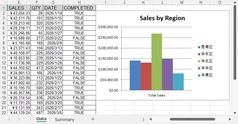 从 DBF 生成的 Excel 工作表中添加图表