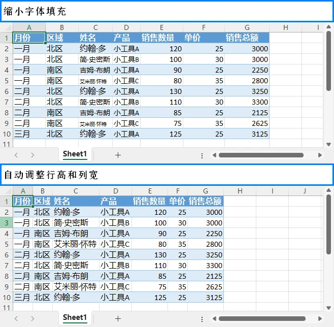 缩小字体填充与自动调整的对比